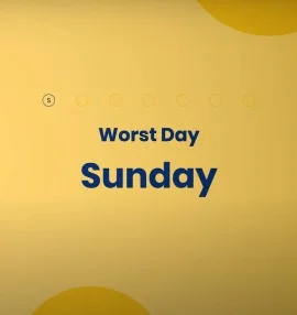 worst day to post on Instagram