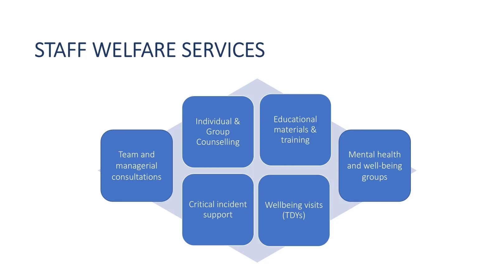 How Welfare Programs Support Vulnerable Communities
