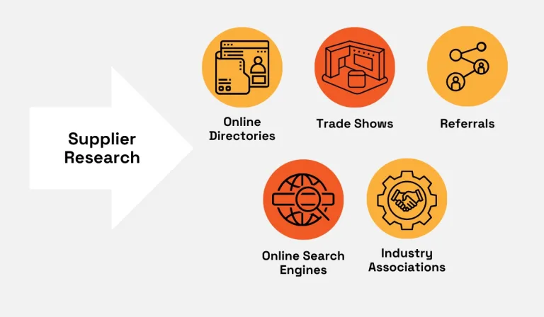 Ways to Optimize Your Supplier Search