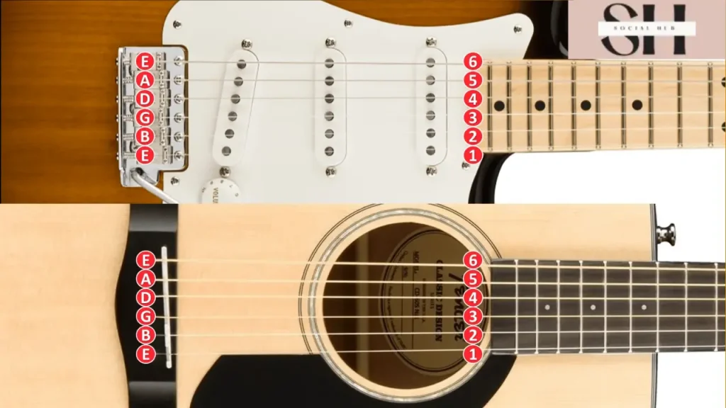 Guitar Strings Notes