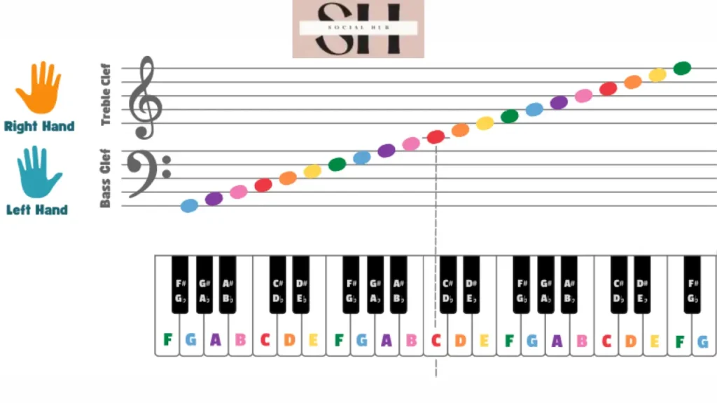piano notes chart