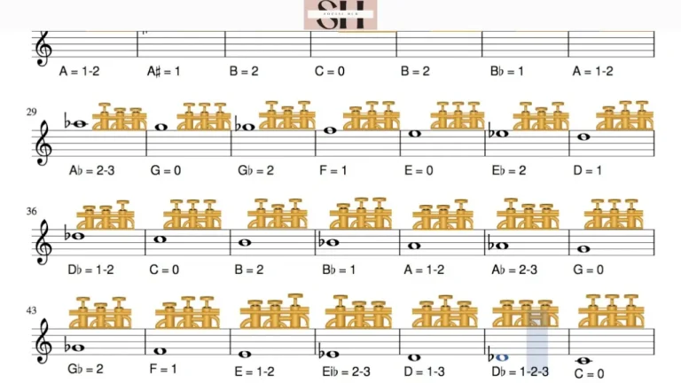 Trumpet Notes Chart