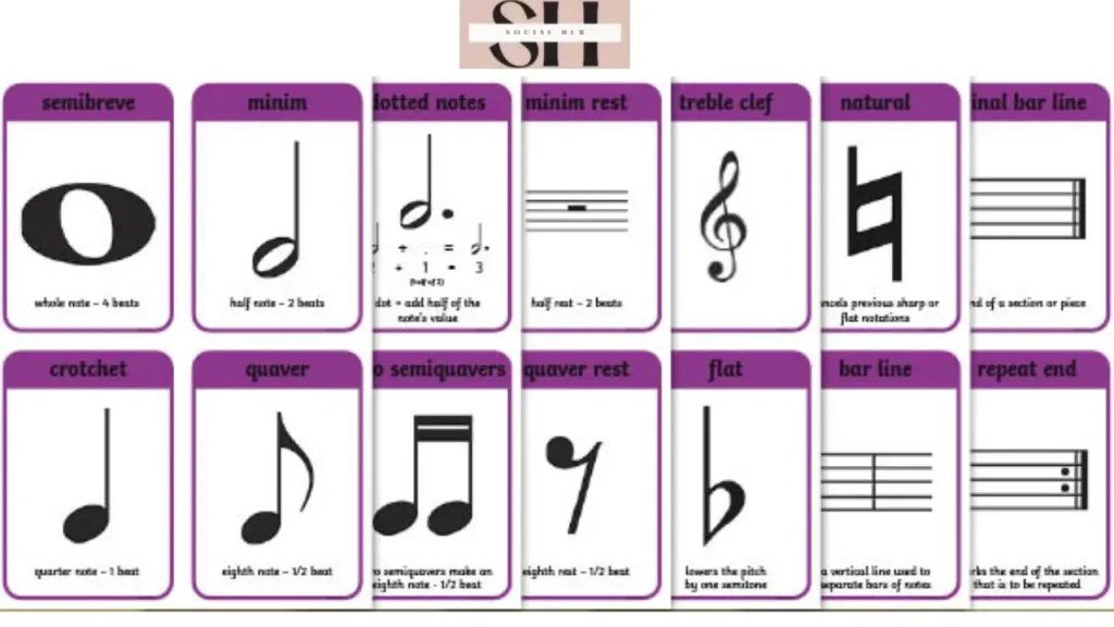 Types of Notes in Music